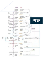 Diagrama de Flujo - ACV