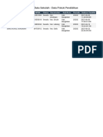 Periode Data Sekolah - Data Pokok Pendidikan