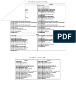 Authentification (Frame Relay, RNIS)