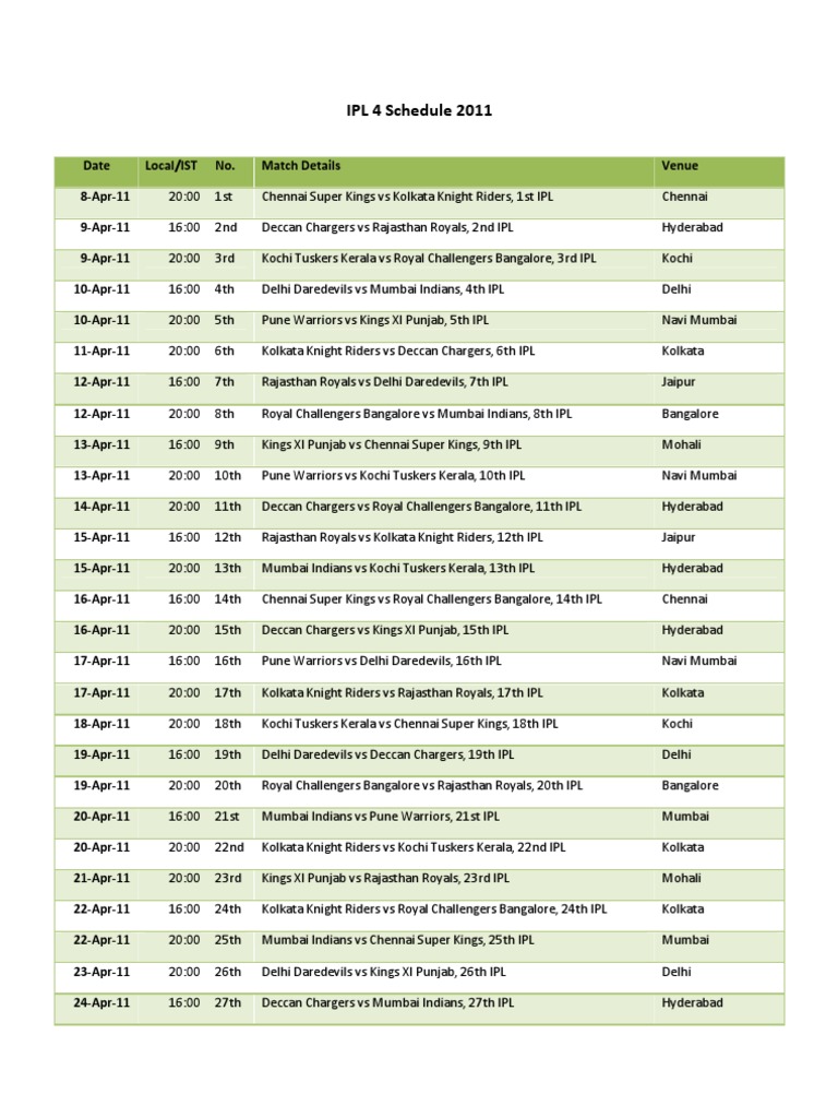 Schedule | PDF | Cricket | Sports