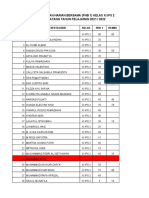 Daftar Nilai Penilaian Harian Bersama (PHB 1) Kelas Xi Ips 2 Sma Negeri 2 Batang Tahun Pelajaran 2021 / 2022