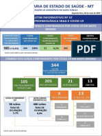 Situação epidemiológica COVID-19 MT