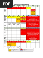 2021 ACL Music Fest Traffic Impacts at A Glance