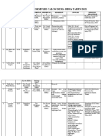 Final Rekap Folmulir Calon Dema Hima 2021