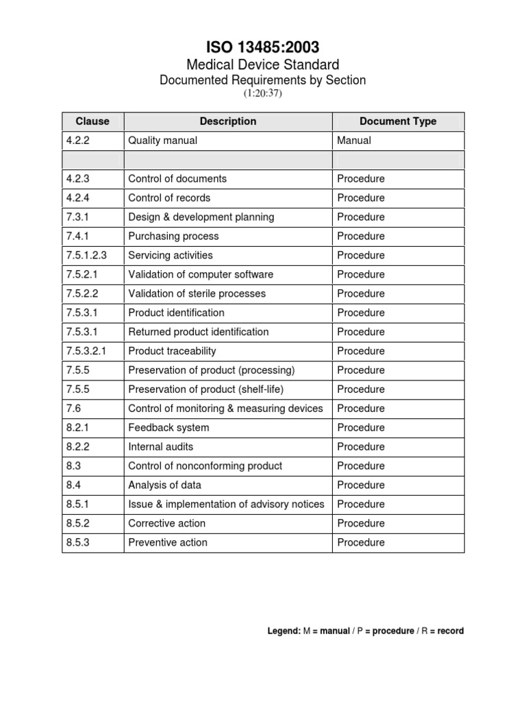 Medical Device Standard Documented Requirements by Section PDF