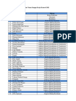 Daftar Nama Sangga Kerja Kemori 2021