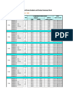 Typical Ribbed Beam Analysis and Design Summary Sheet