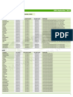 Daily Corporate Action Meter