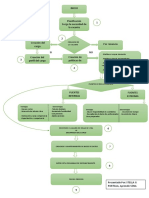 Mapa de Procesos