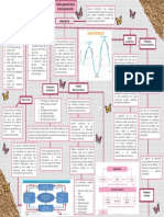 Mapa Macro Parte 1