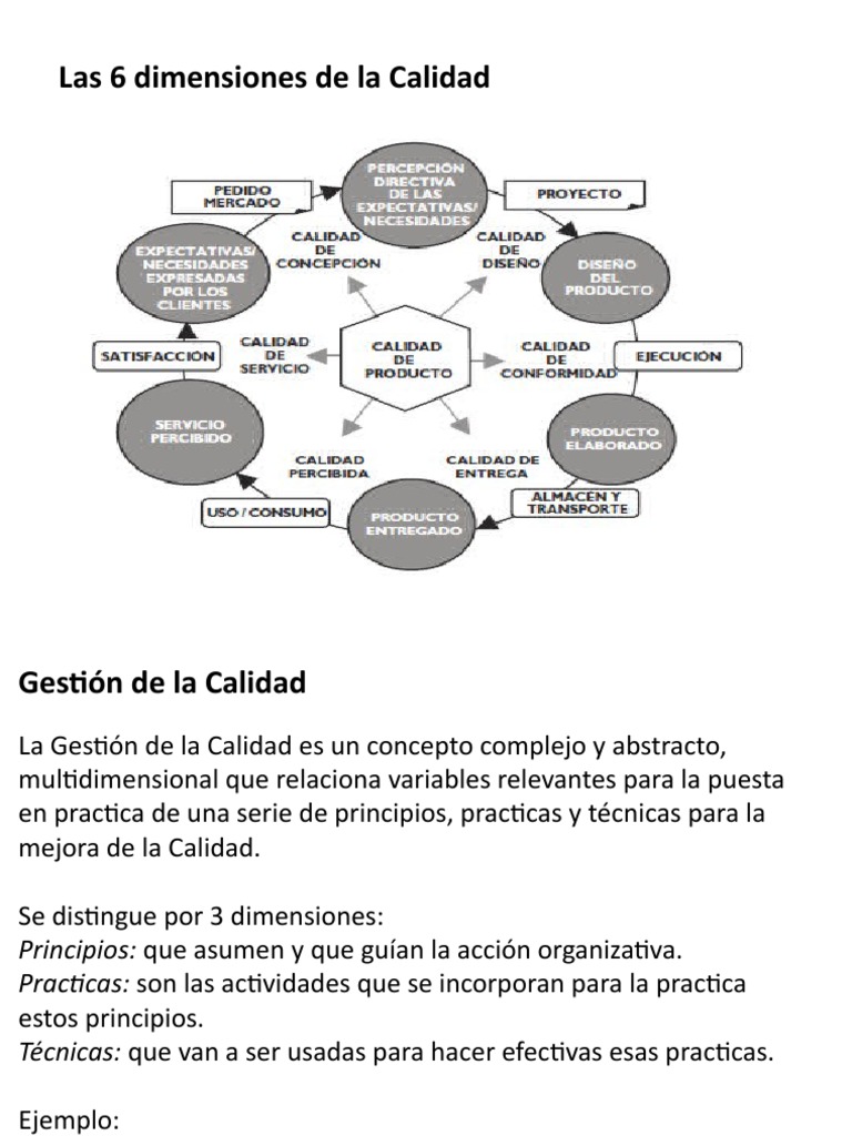 Dimensiones y Principios de Calidad | PDF | Calidad (comercial ...