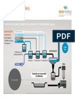 Proceso AAA EcoMetales planta abatimiento arsénico antimonio