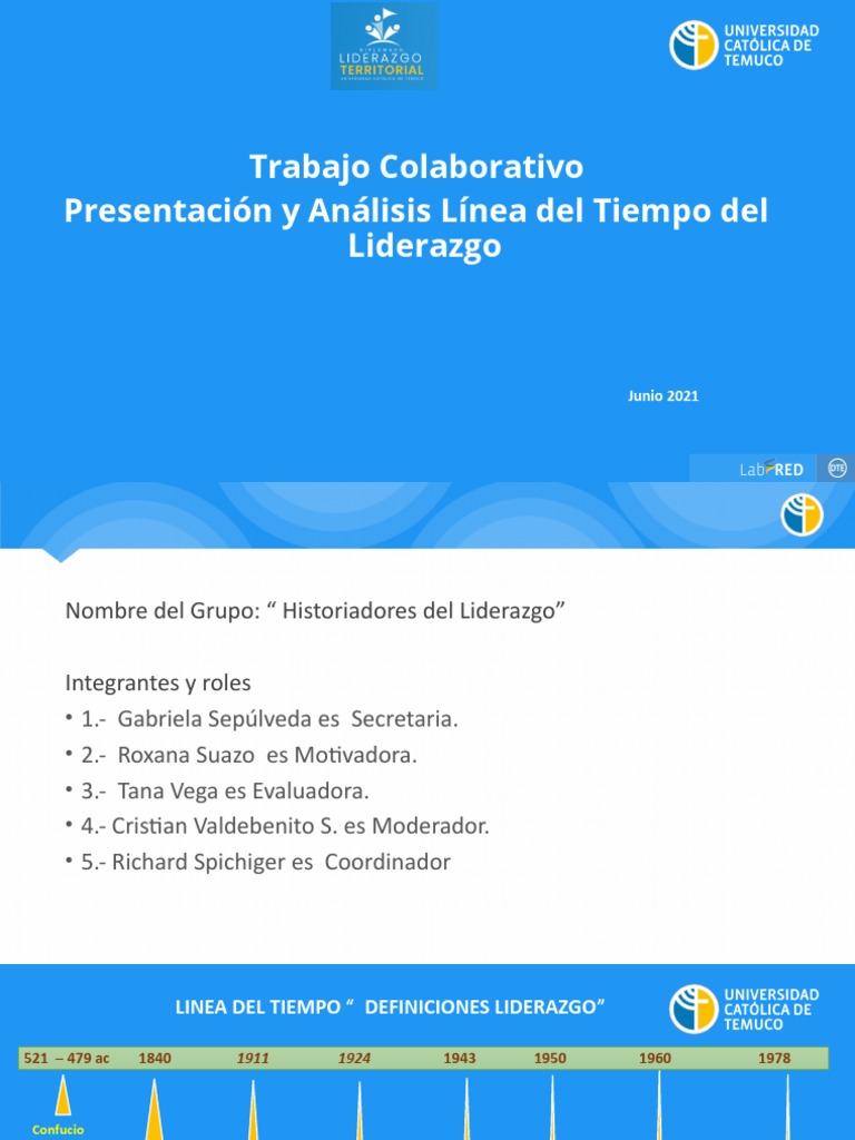 Tarea Linea de Tiempo Liderazgo | PDF | Liderazgo | Comportamiento