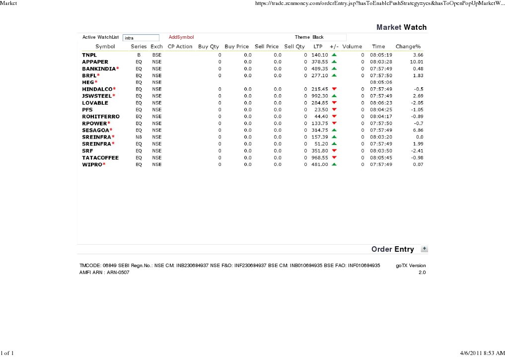 Active WatchList and Order Entry Guide | PDF