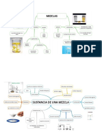 Mezclas Heterogeneas y Homogeneas