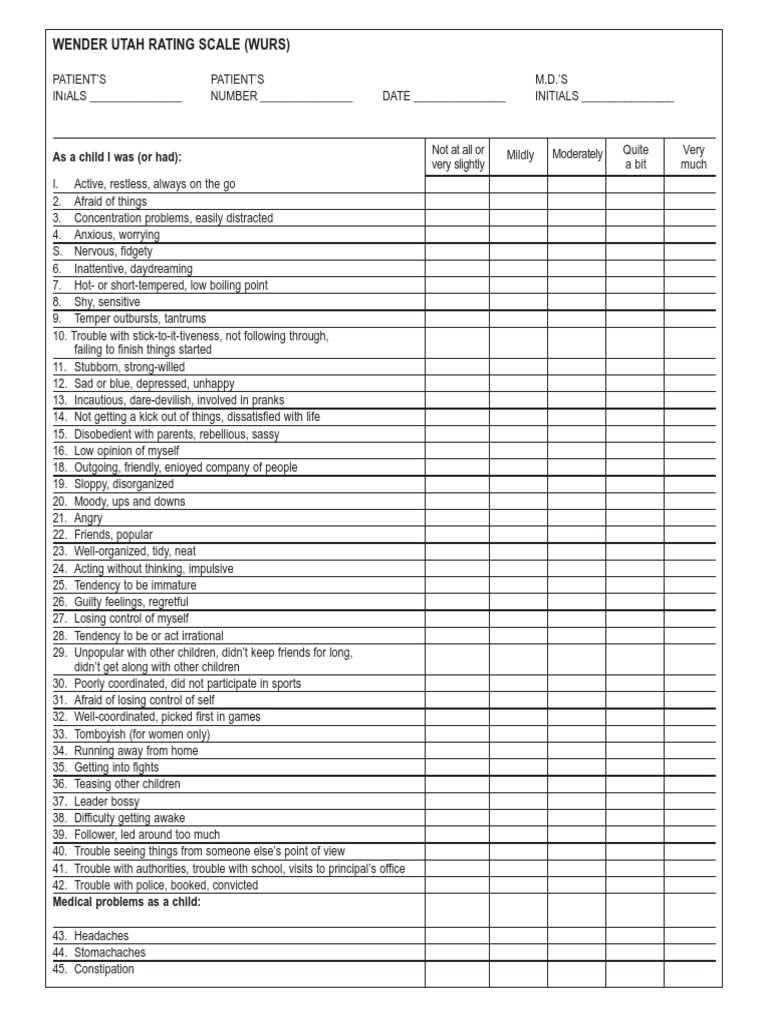 Wender Utah Rating Scale (Wurs) As A Child I Was (Or Had) PDF Human Diseases And Disorders