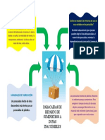 Infografia Sobre Paracaidas