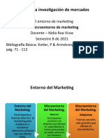 Microentorno Del Marketing