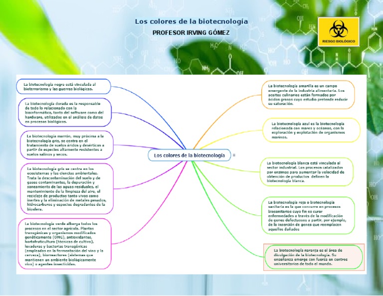 Colores en Biotecnología: Guía Visual | PDF