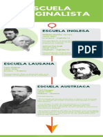 La Escuela Marginalista