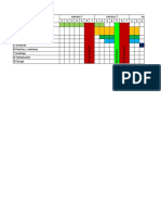 Carta Gantt Informe Final