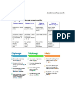 Reglas de Acentuacion