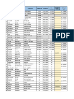 Employee payroll and contact list