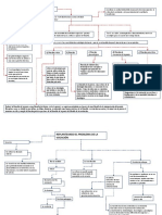 Mapa Conceptual