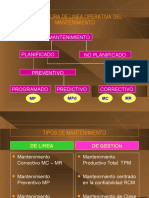 Mapa de MTTO