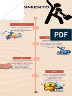 Tienda de Maquillaje Proceso de Orden Infografía Cronológica