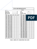 Data Sondir (Tugas Lab Mektan) 2021