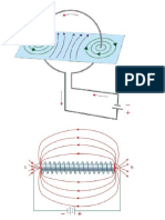 Campo en Espira y Solenoide