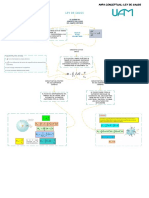 Mapa Conceptual - Ley de Gauss