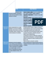 Cuadro Comparativo Innovación