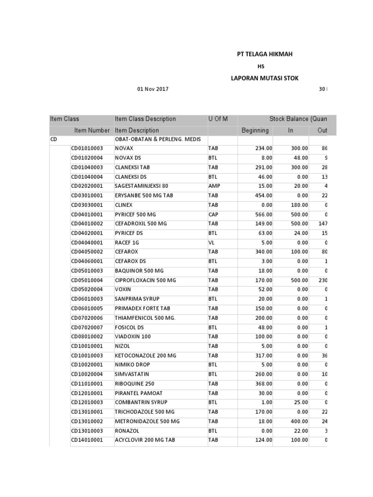 November 2017 Stock Mutation Report | PDF | World Health Organization ...