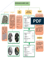 Mapa Conceptual I10