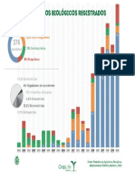 Produtos Biologicos Registrados