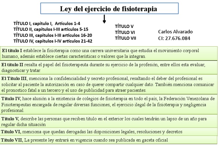 Ley de Fisioterapia | PDF