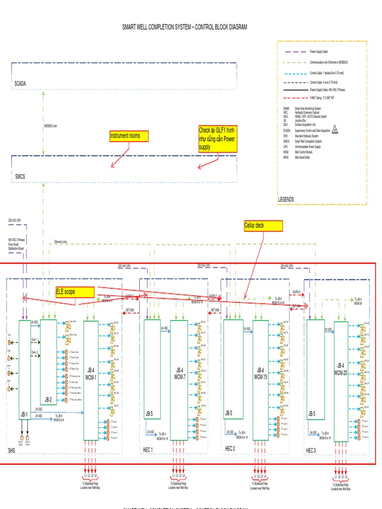 VisioSWCS Control Block Diagram Rev.02 PDF Scada Electric Power