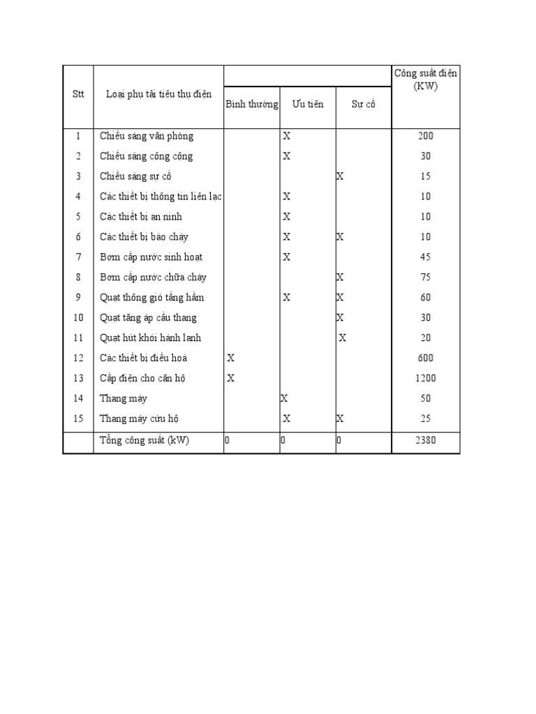 Phan loai essay docx uploaded successfully 02 image