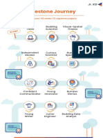 Milestone Journey: Visual-Spatial Thinker Budding Scientist Story Teller