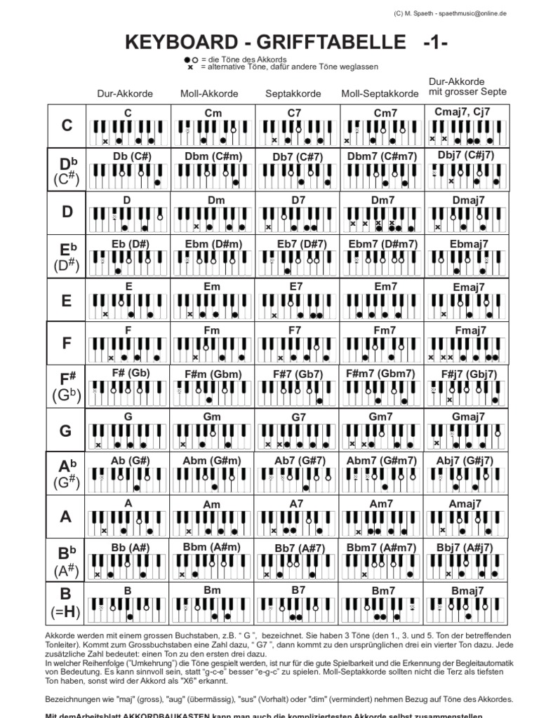 Grifftabelle 20keyboard 201 2