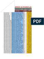 9.700 Danh Sách Full Mail Giam Doc Khu Vuc Ho Chi Minh