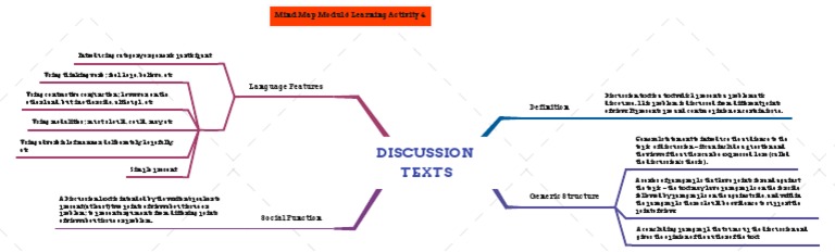 Understanding Discussion Texts | PDF | Logic | Communication