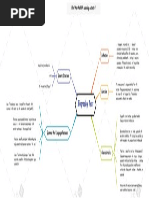 Mind Map Modul 4 Learning Activity 1 Biography Text