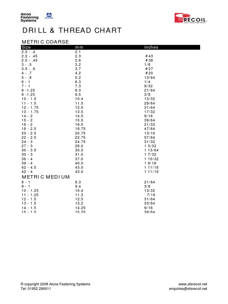 Drill Thread Chart en PDF Machines Manufactured Goods