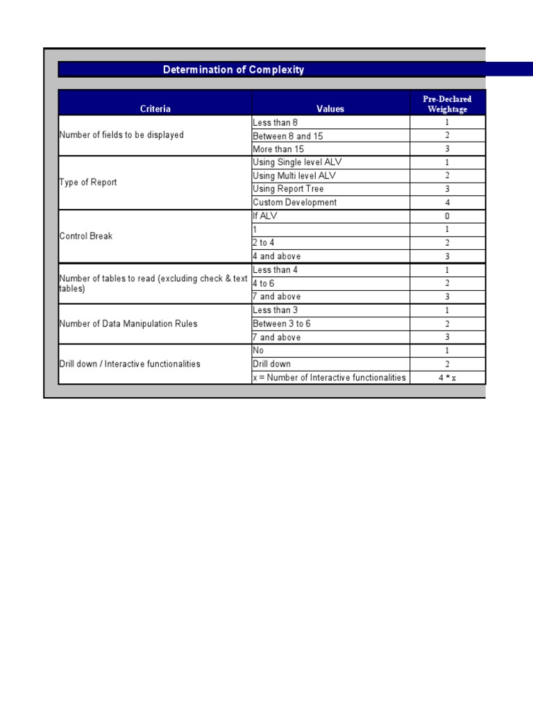 RiceFW Complexity Assessment Guide | PDF | Computing | Software Engineering