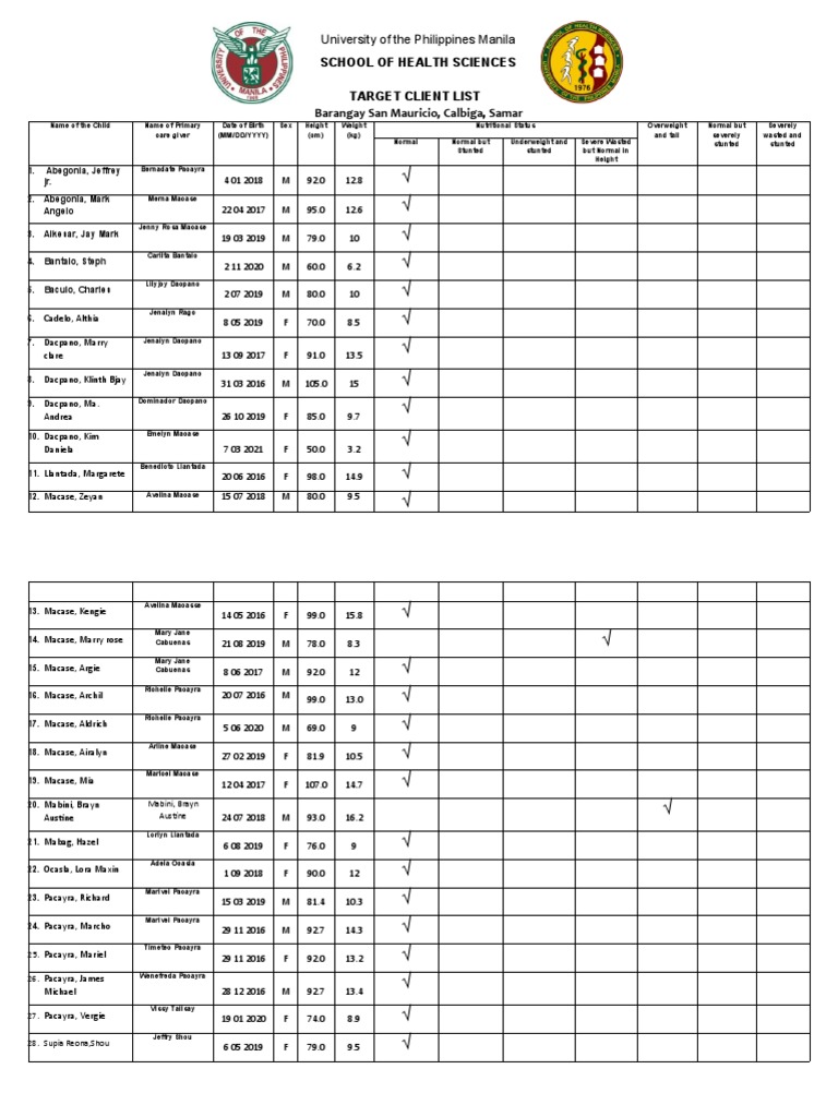 Target Client List for Health Services | PDF | Public Health ...