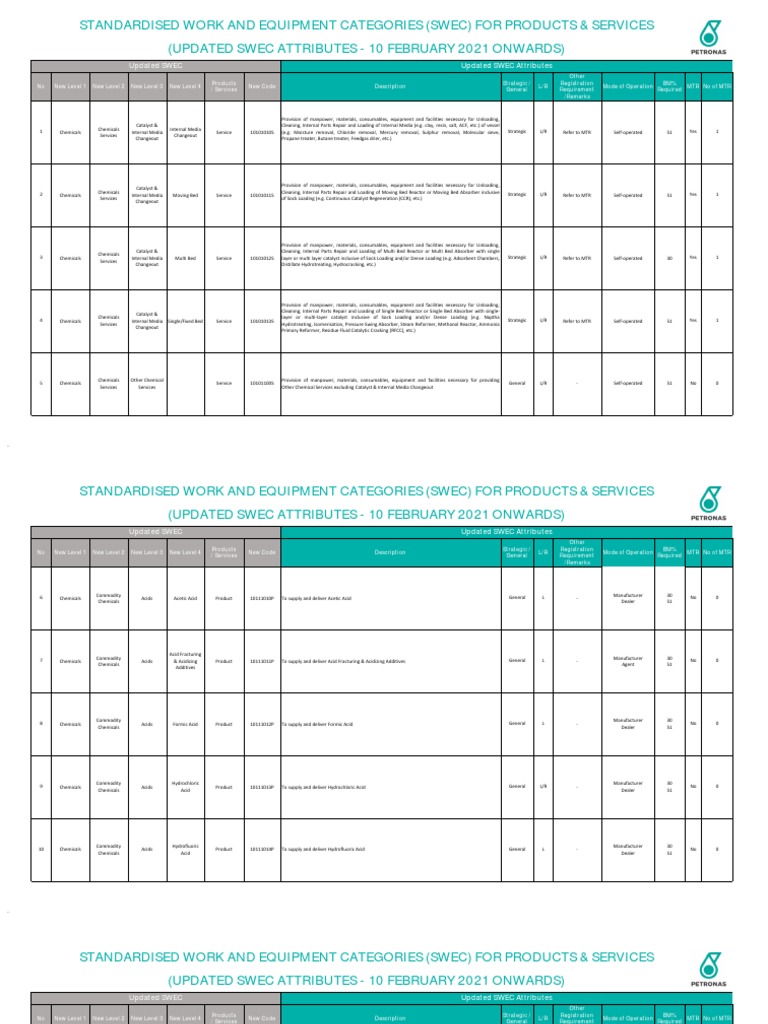 Updated SWEC for Chemical Services | PDF | Chemical Industry | Chemical ...