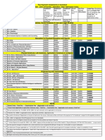 DAV University Fee Payment Schedule 2021